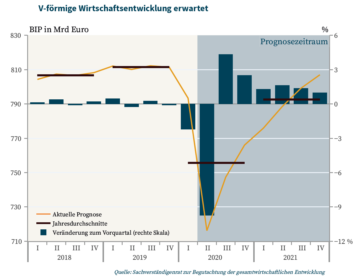 200708 Wirtschaftsentwicklung