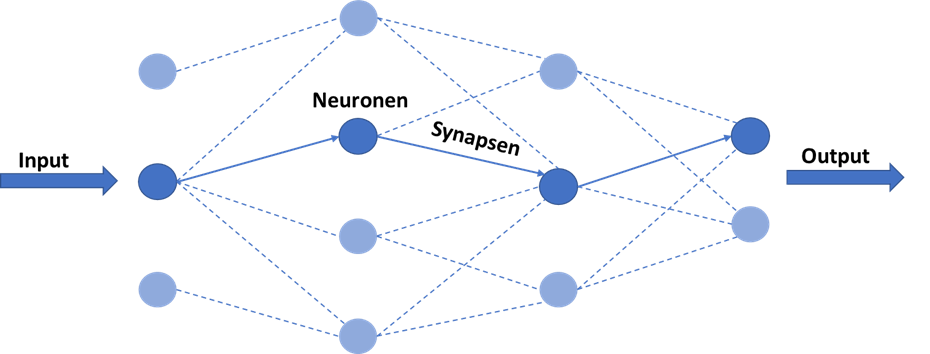 201005 Kuenstliche Intelligenz