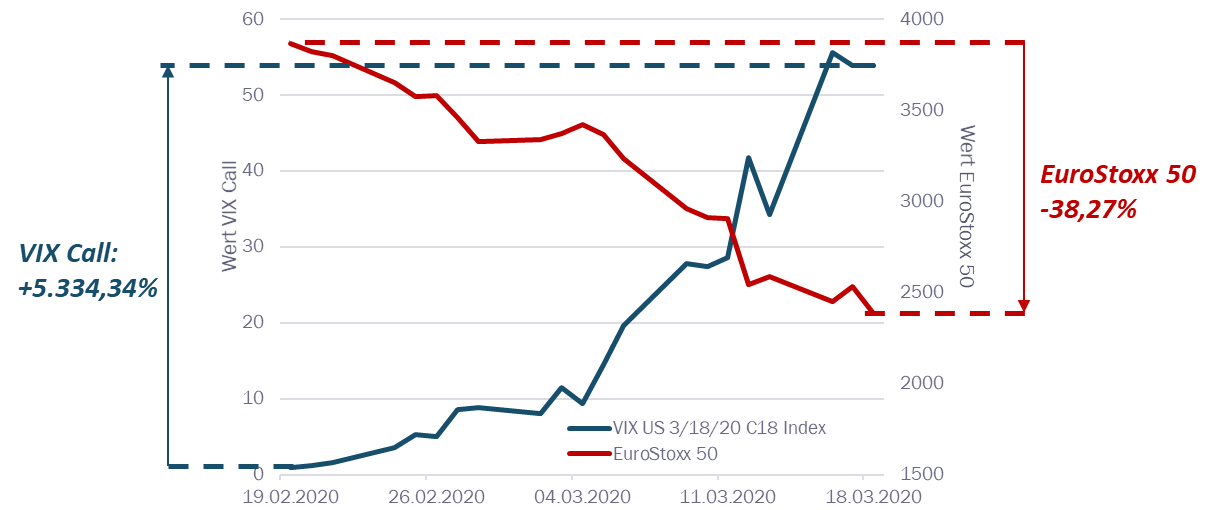 211007 Wichtiges Strategieupdate 1