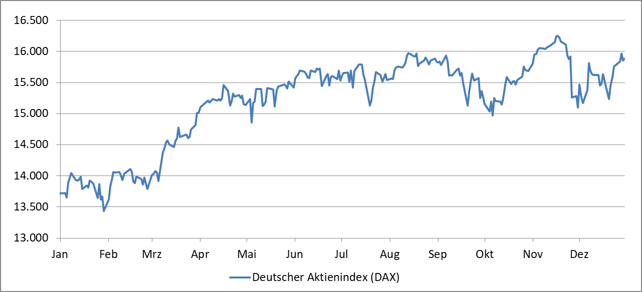 211231 Ausblick 2022